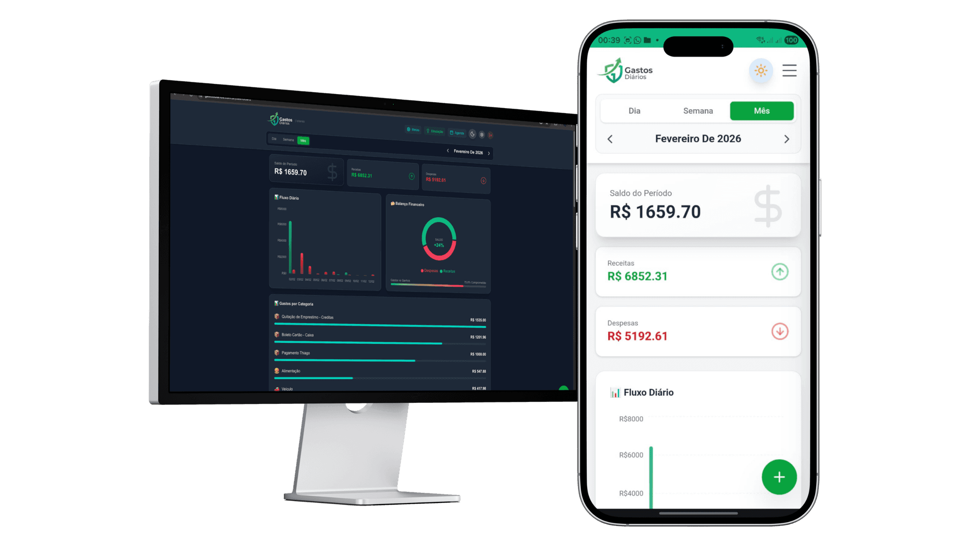 Dashboard do Gastos Diários